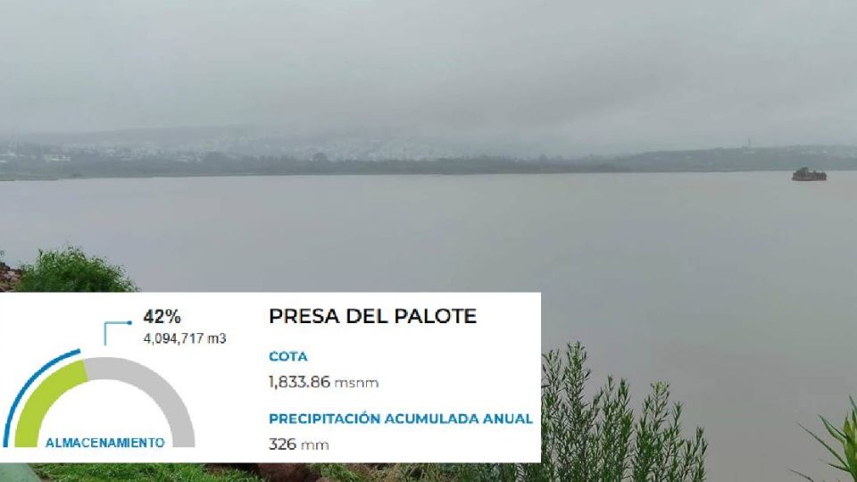 La presa El Palote está al 42 por ciento de su capacidad.
