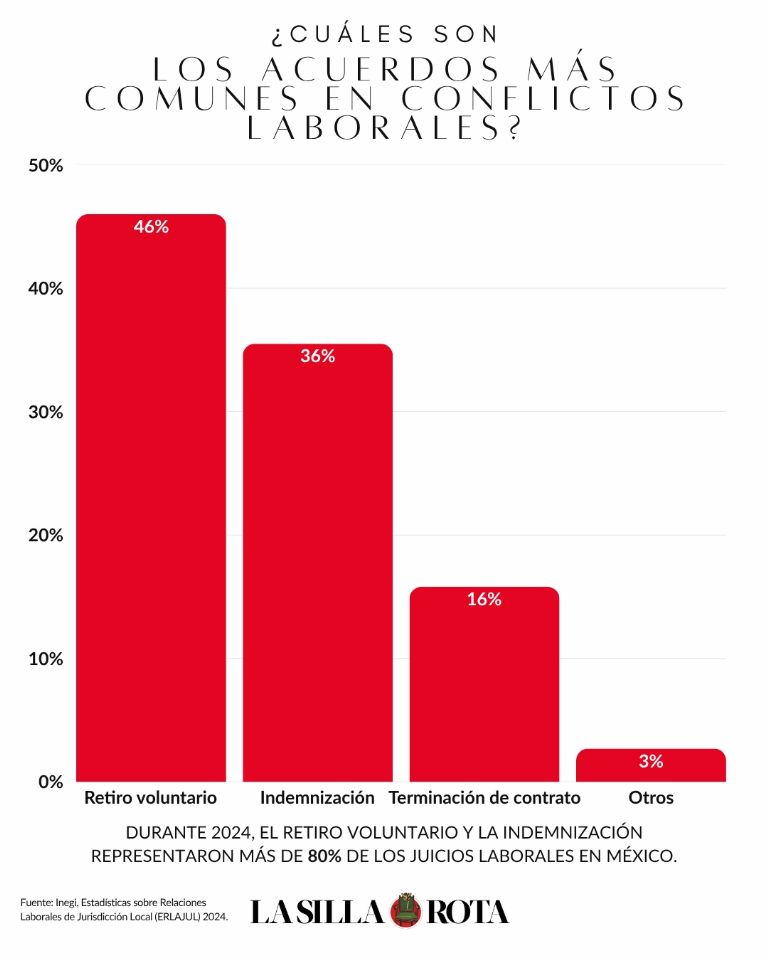 Acuerdos conflictos Inegi 