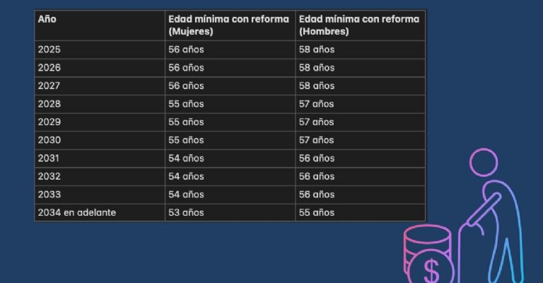 Tabla jubilación ISSSTE 