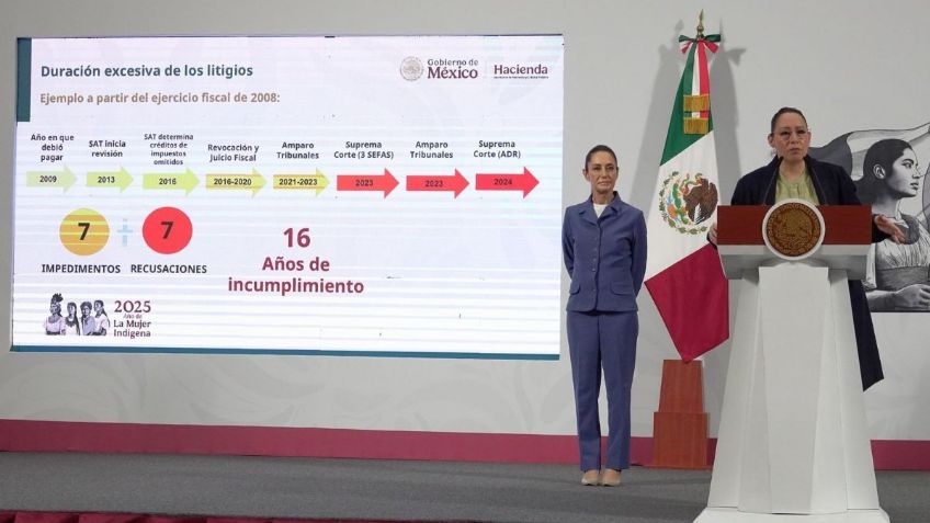 Grupo Salinas acumula adeudos fiscales por 74 mil millones de pesos: Procuraduría Fiscal