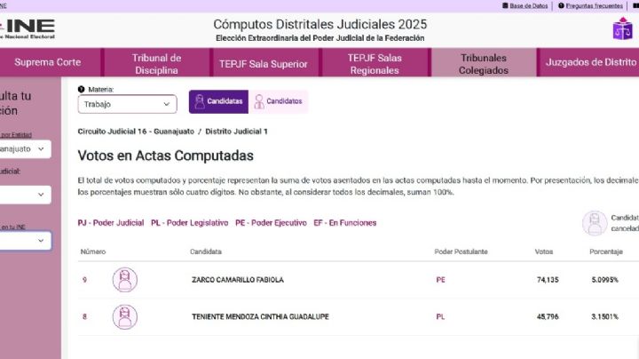 Cinthia Teniente, Alcaldesa de Villagrán, perdió la elección para magistrada contra jueza de Celaya