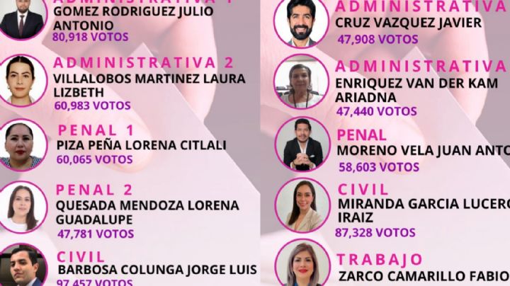 Los acordeones de Morena fallaron en Guanajuato