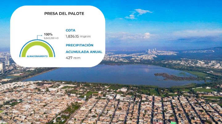 ¡Ya se llenó! la presa El Palote llega al 100%