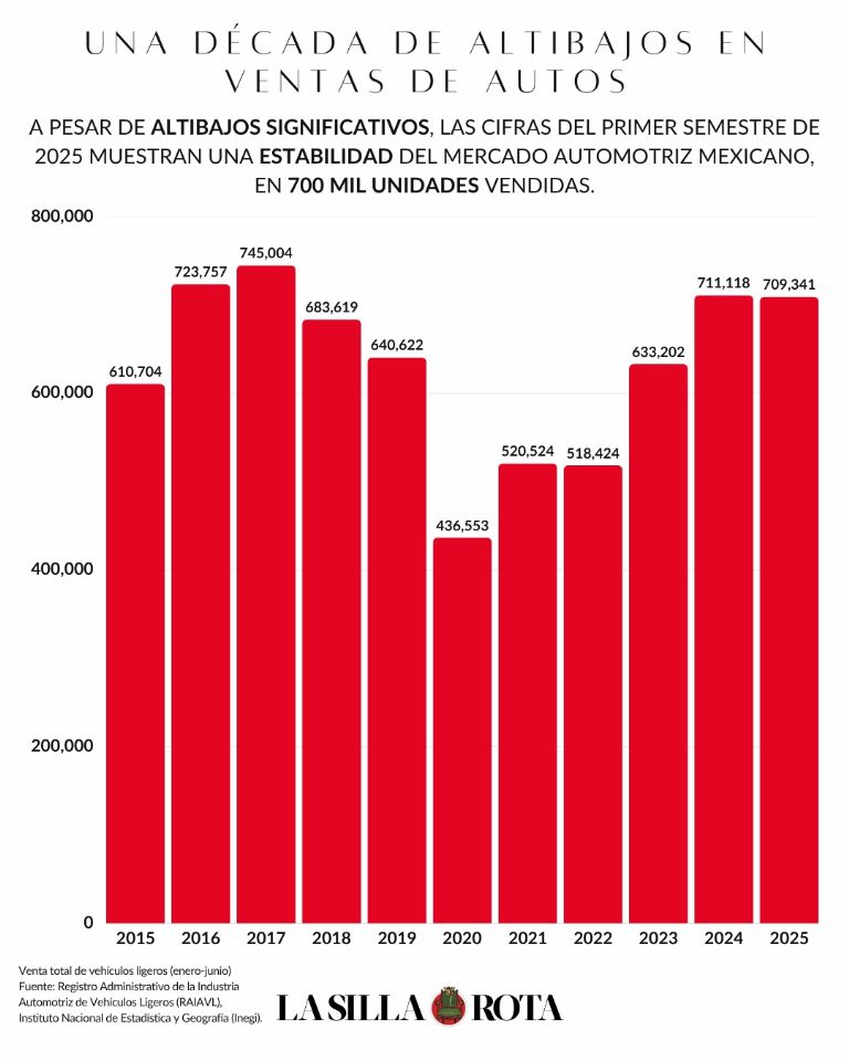 Venta de autos Inegi