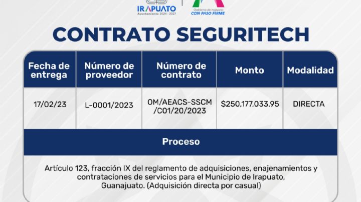 Lorena Alfaro transparenta cuanto pagó en seguridad en Irapuato