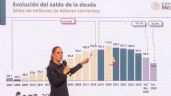 Foto ilustrativa de la nota titulada: Contracción al gasto, el efecto más negativo en primer año de Sheinbaum: expertos