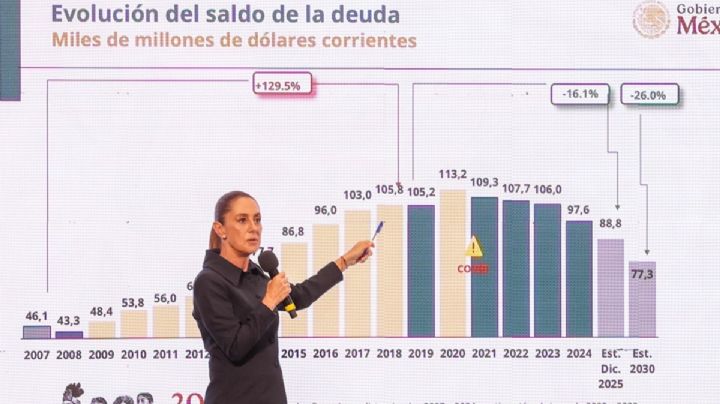 Contracción al gasto, el efecto más negativo en primer año de Sheinbaum: expertos