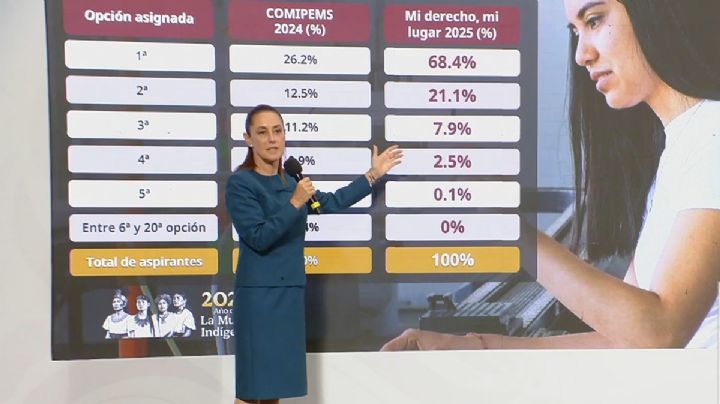“Se acabaron los rechazados en educación media superior”: Sheinbaum