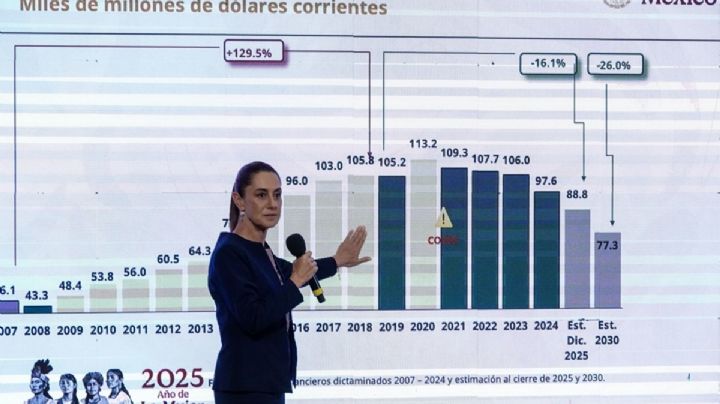 Calderón y Peña dejaron a Pemex una “maldita deuda corrupta”: Sheinbaum