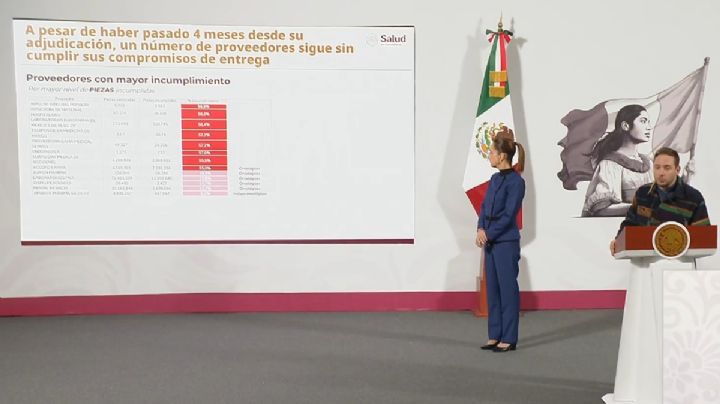 Sheinbaum da ultimátum a farmacéuticas para entregar medicamentos; amaga con sanciones