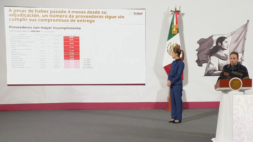 Sheinbaum da ultimátum a farmacéuticas para entregar medicamentos; amaga con sanciones