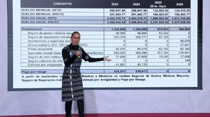 Defiende Sheinbaum a la nueva Corte y exhibe lujos del anterior pleno