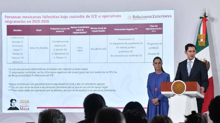 Suman 13 mexicanos fallecidos bajo custodia de ICE; hay más de 13 mil detenidos