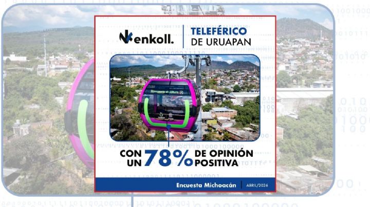 Teleférico de Uruapan con 78% de aprobación ciudadana: Enkoll