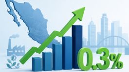 Foto que representa a Inegi anticipa avance de 0.3% en la actividad económica durante abril
