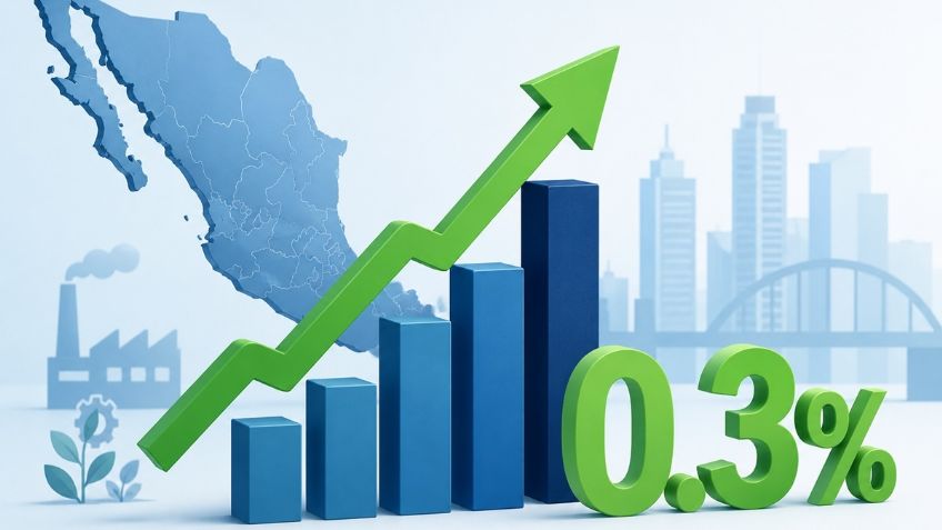 Inegi anticipa avance de 0.3% en la actividad económica durante abril