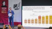Foto ilustrativa de la nota titulada: Cifras de la Secretaría de Economía sobre IED despiertan reservas