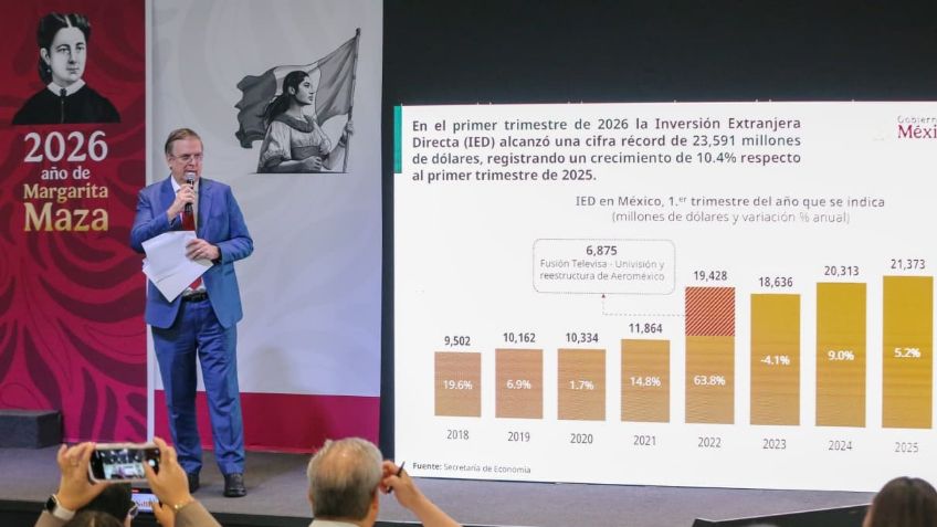 Cifras de la Secretaría de Economía sobre IED despiertan reservas