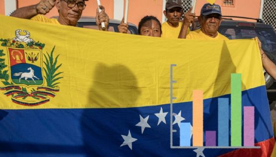Venezuela: comentarios a la reciente encuesta de Meganálisis
