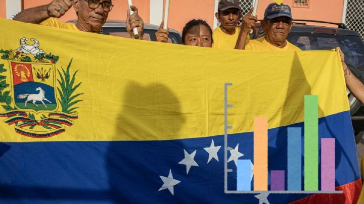 Venezuela: comentarios a la reciente encuesta de Meganálisis