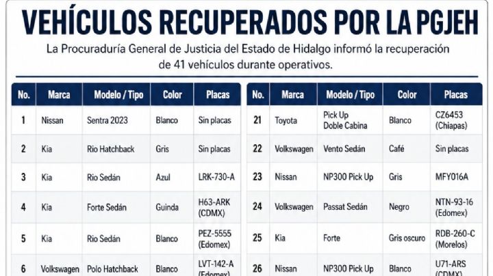 ¿Te robaron un auto? Hidalgo busca a dueños de 41 vehículos asegurados antes de quedarse con ellos
