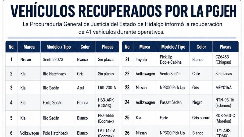 Tienen 90 días para recuperar sus unidades