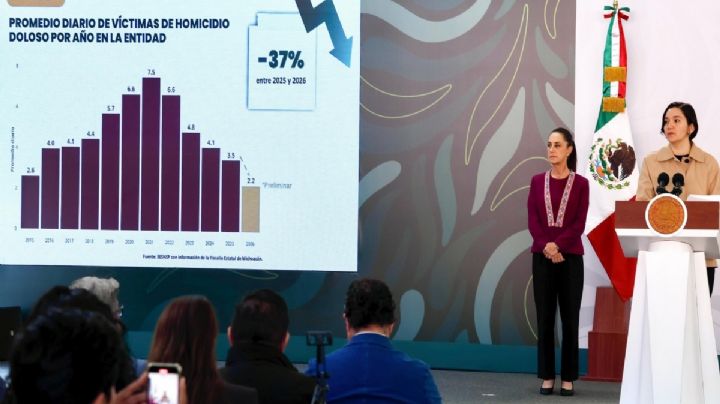 Avanza el Plan Michoacán por la Paz y la Justicia: presidenta Claudia Sheinbaum desde Morelia